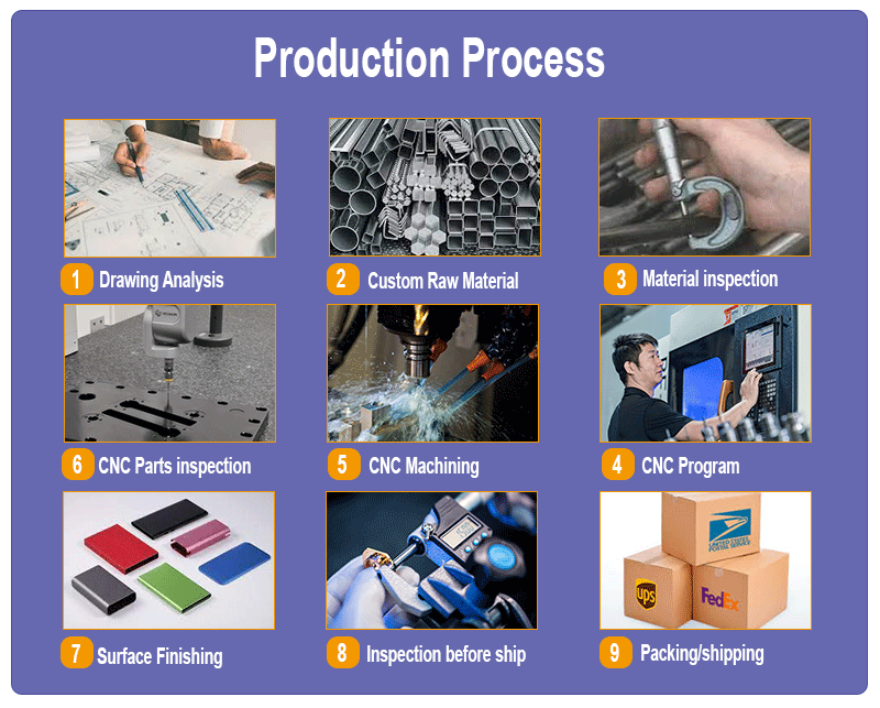 one stop customized service